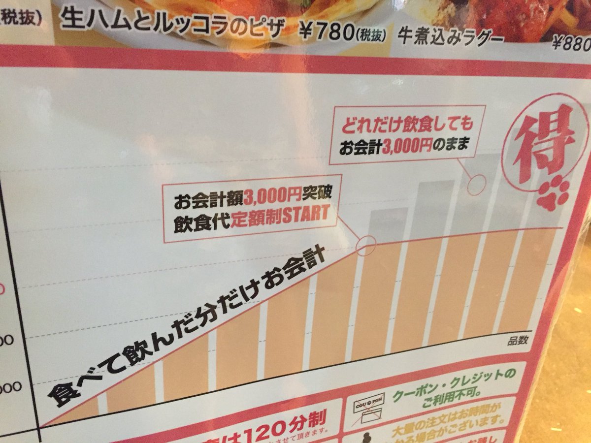 おいでよ名古屋の食べ歩きログ
